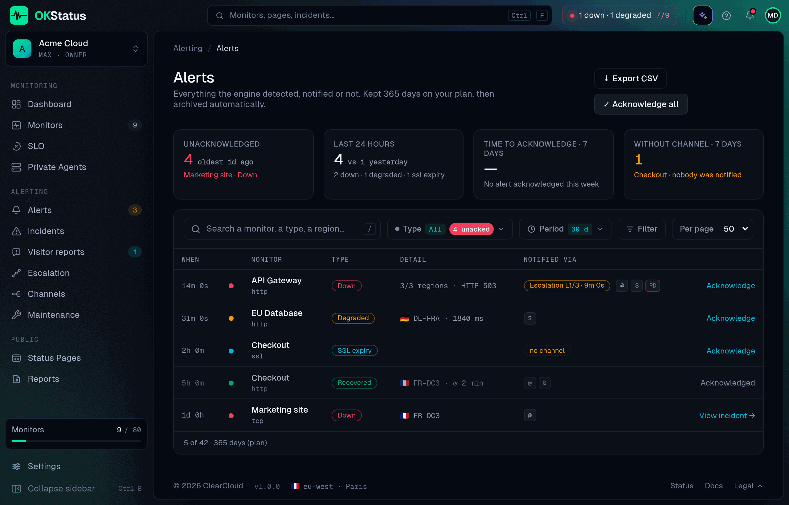 The Alerts page: unacknowledged alerts, last 24 hours, time to acknowledge and alerts without channel, then one row per alert