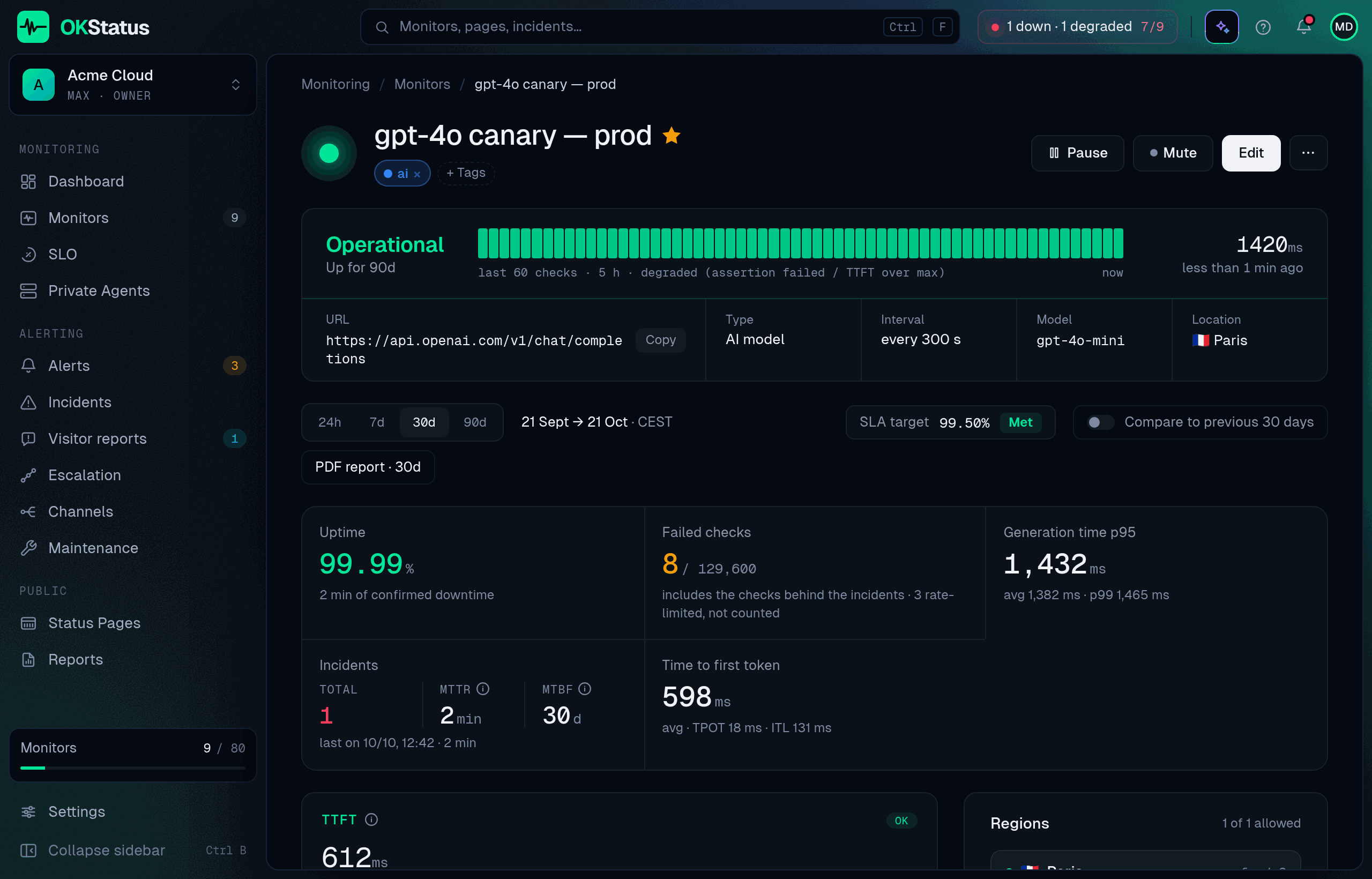 Page of an AI model monitor: status, last 60 checks, uptime, failed checks with rate-limited ones set apart, generation time p95 and time to first token