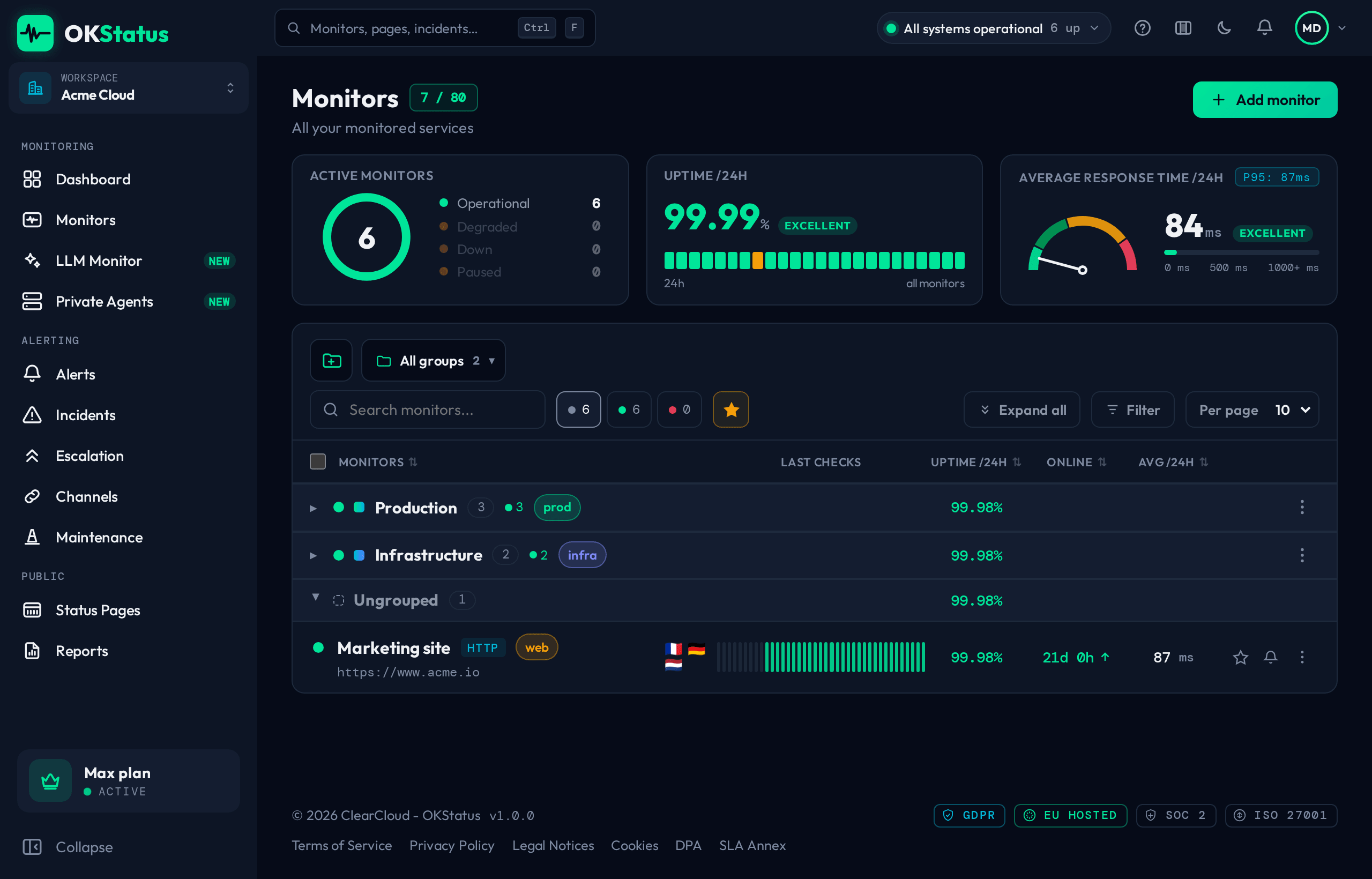 Die Monitor-Liste mit zwei zugeklappten Gruppen und den nicht gruppierten Monitors darunter