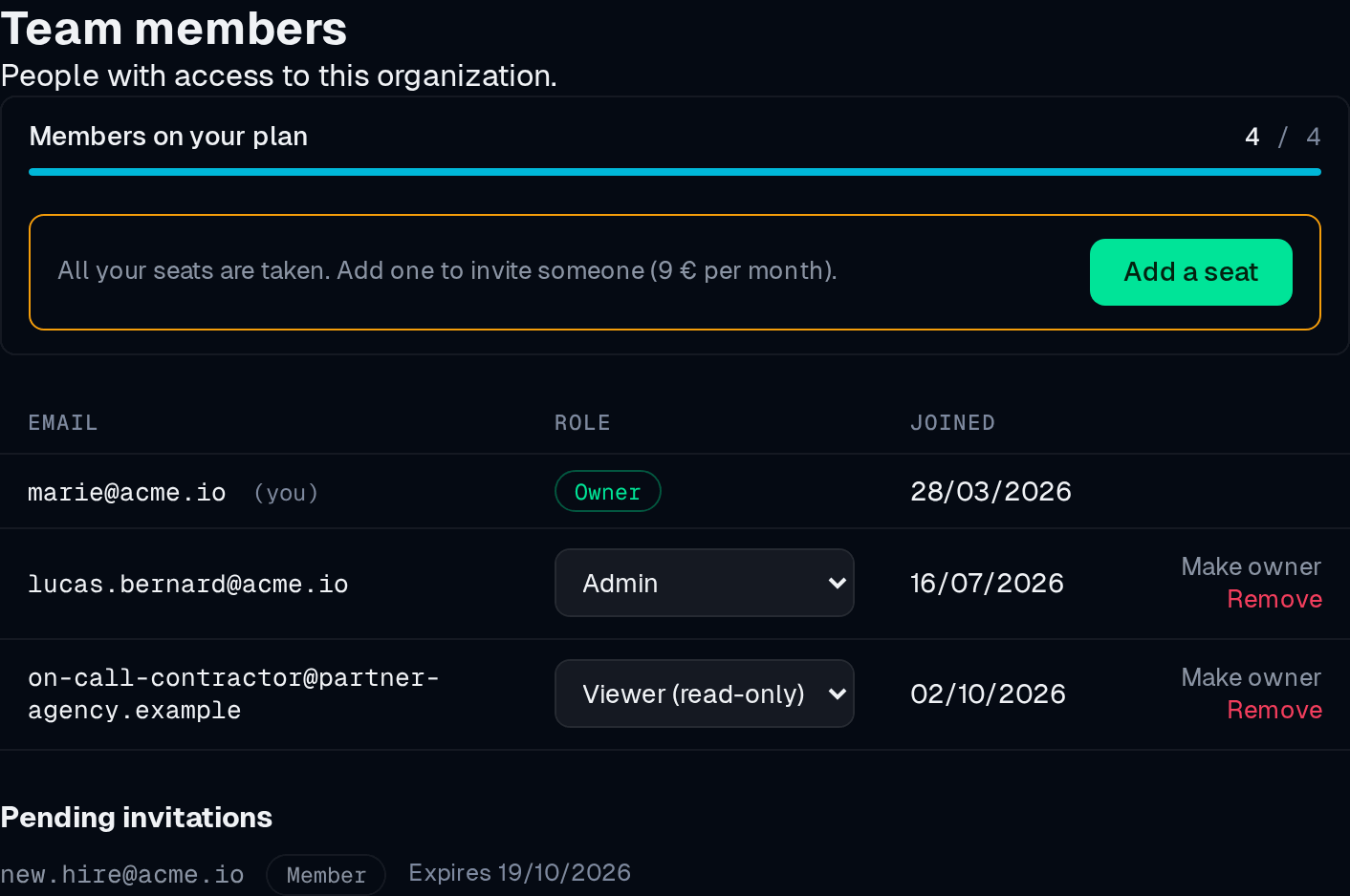 Team page with every seat taken: 4 of 4, and an Add a seat button priced at 9 € per month