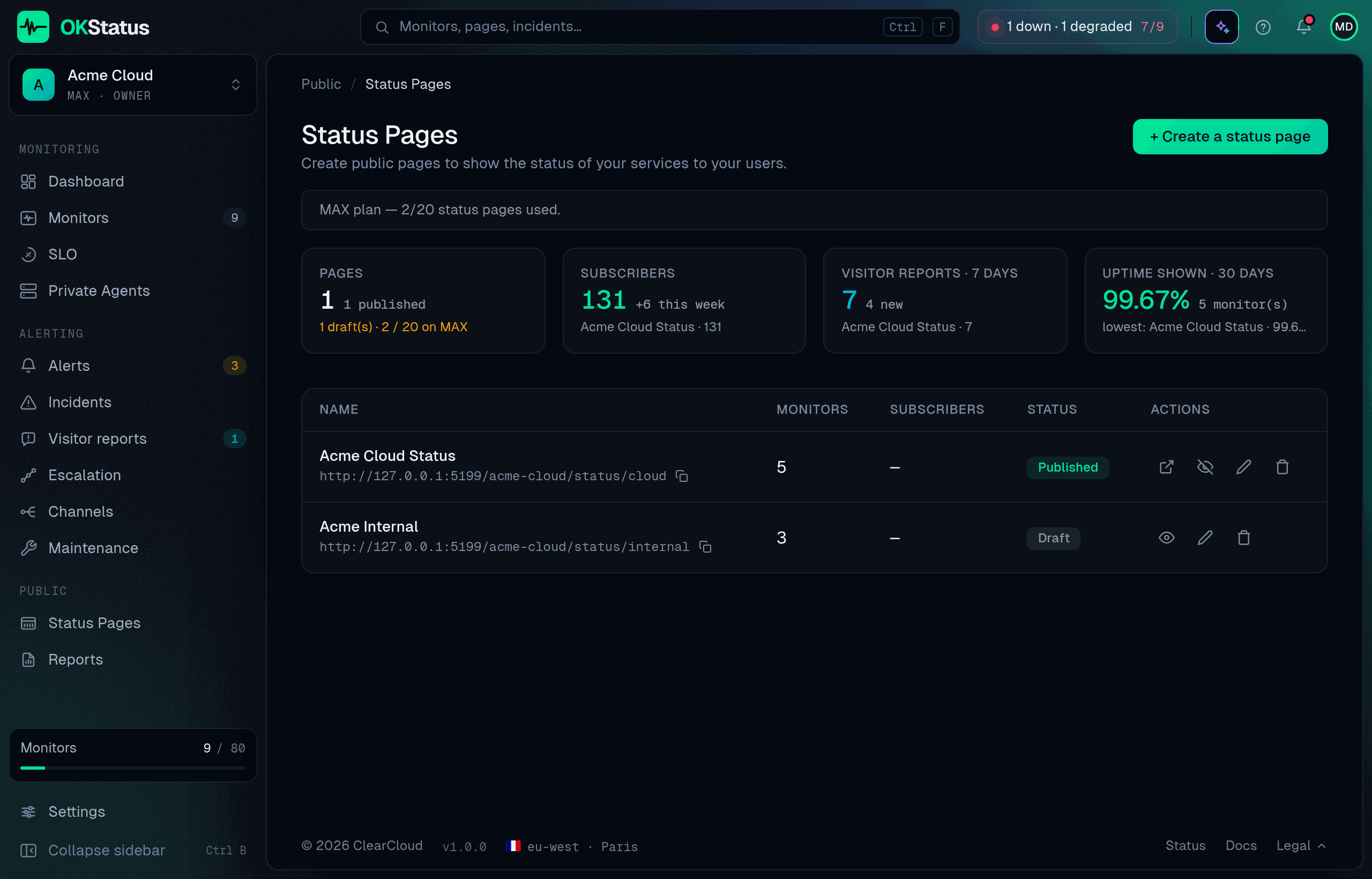 The Status Pages list: pages and drafts, subscribers, visitor reports over 7 days and the uptime shown, then each page with its address and status