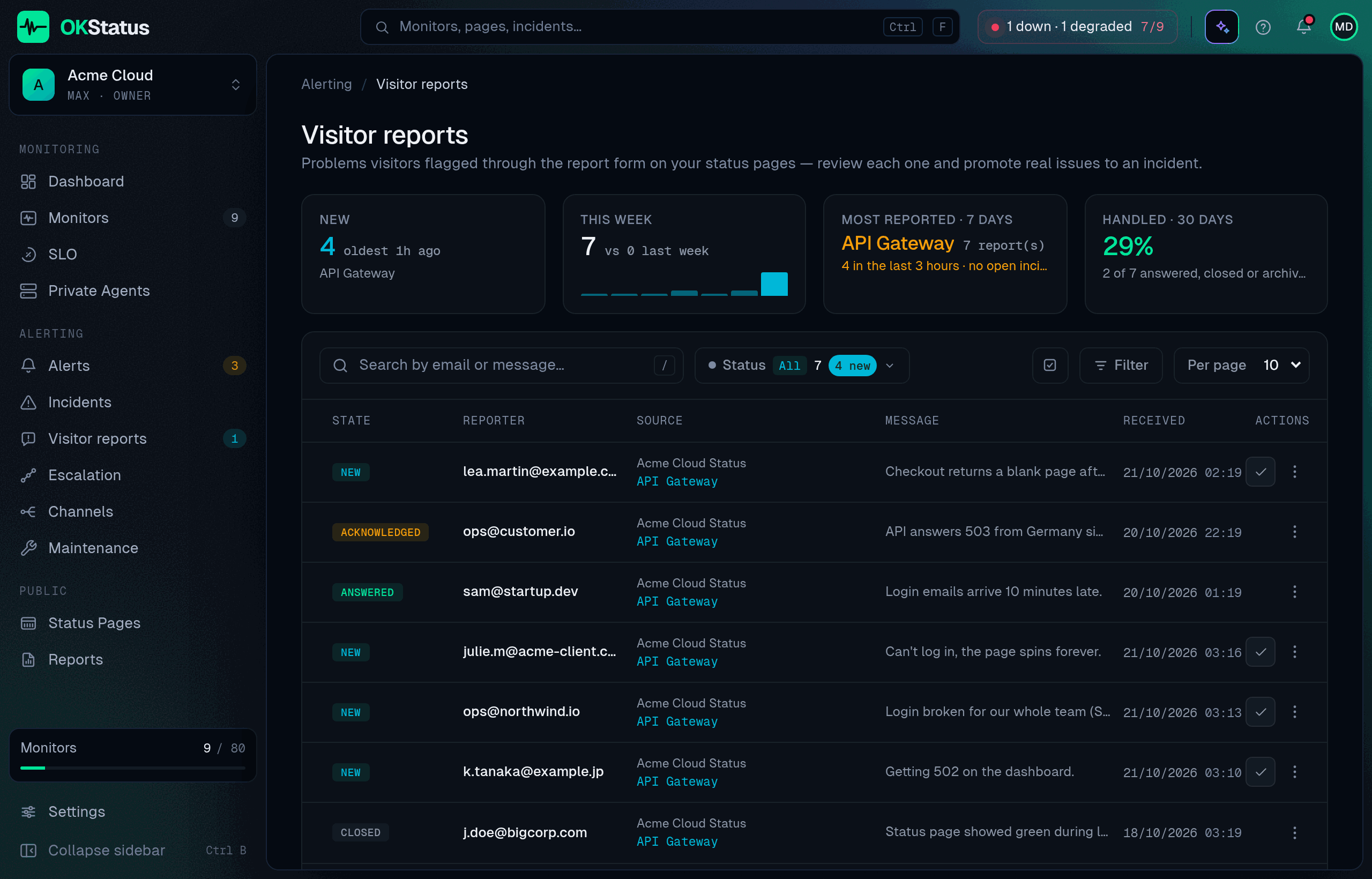 The Visitor reports page: new reports, this week, the most reported service and the share handled, then one row per report