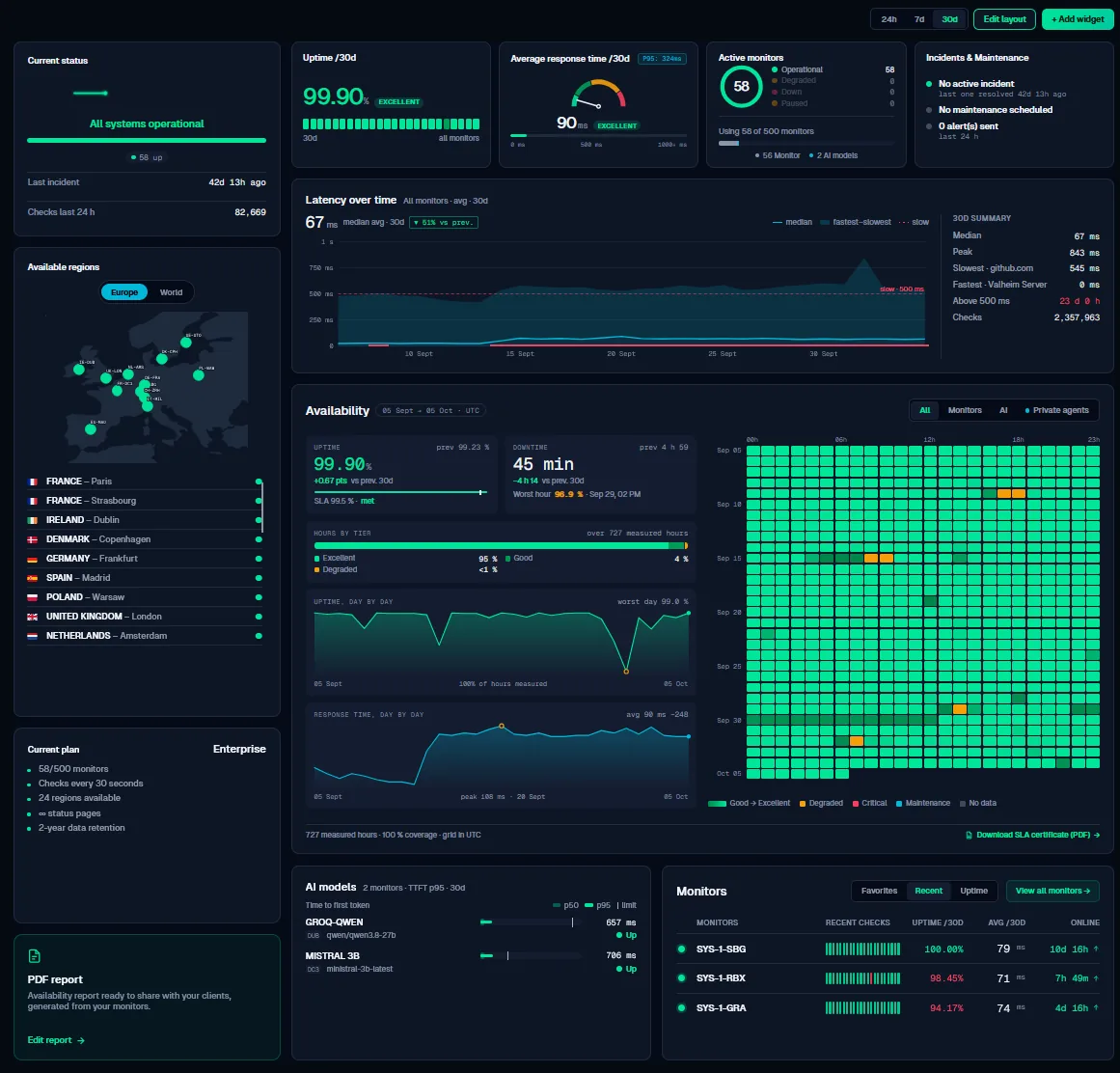 Panel OKStatus